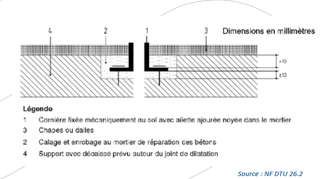 Dossier Technique Chapes Et Carrelage Chapes Incorporations Et 